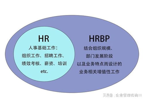 蘇州HR咨詢公司 賦能HRBP，驅(qū)動(dòng)企業(yè)組織增長