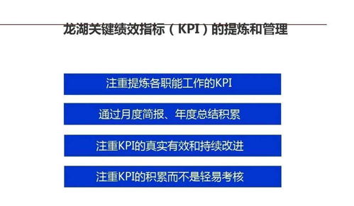 深度精細，智慧未來 龍湖地產管理精細化實踐與啟示